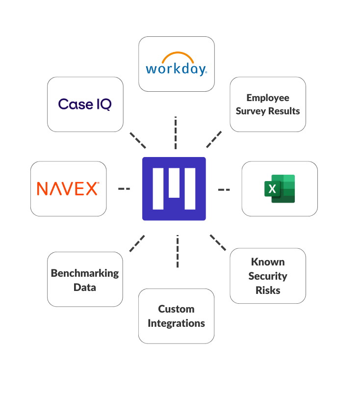 Mycroft integrations