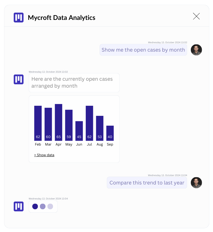 Mycroft Data Analytics